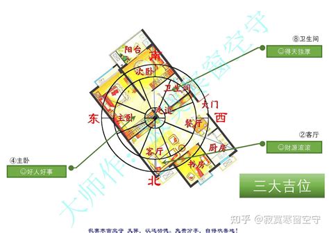 飞星风水|九宫飞星图调理住宅风水，手把手教程2024版（合。